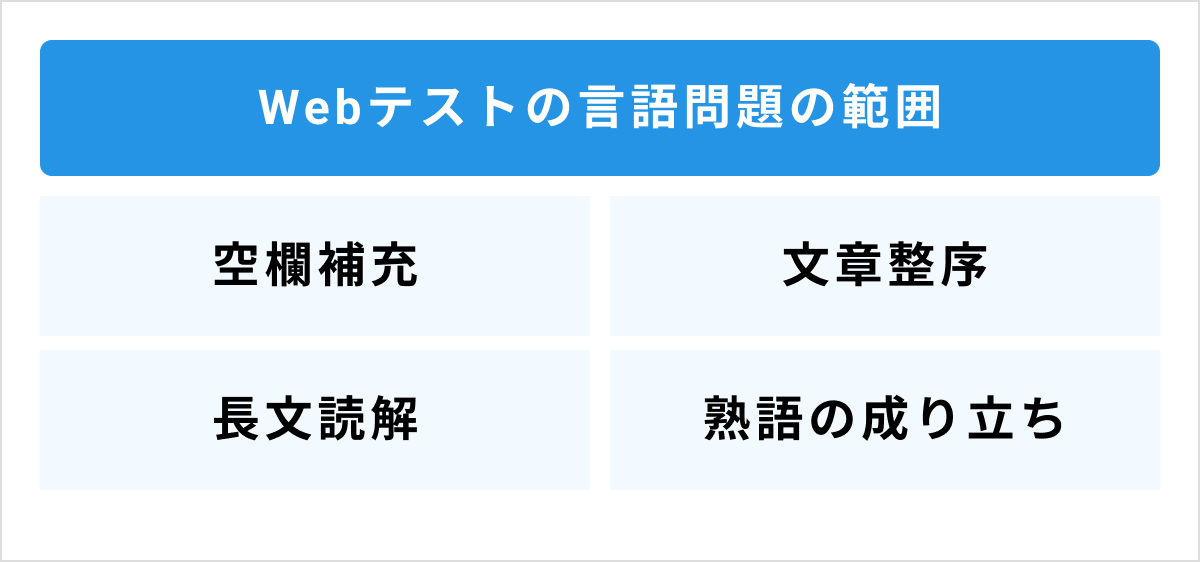 Webテストの言語問題の出題範囲