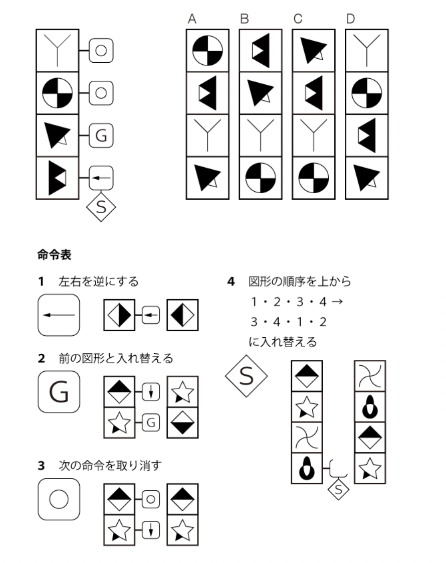 適性検査CABとは】IT系必見！全科目の例題付きで対策法を解説
