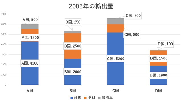 GABの計数の例題