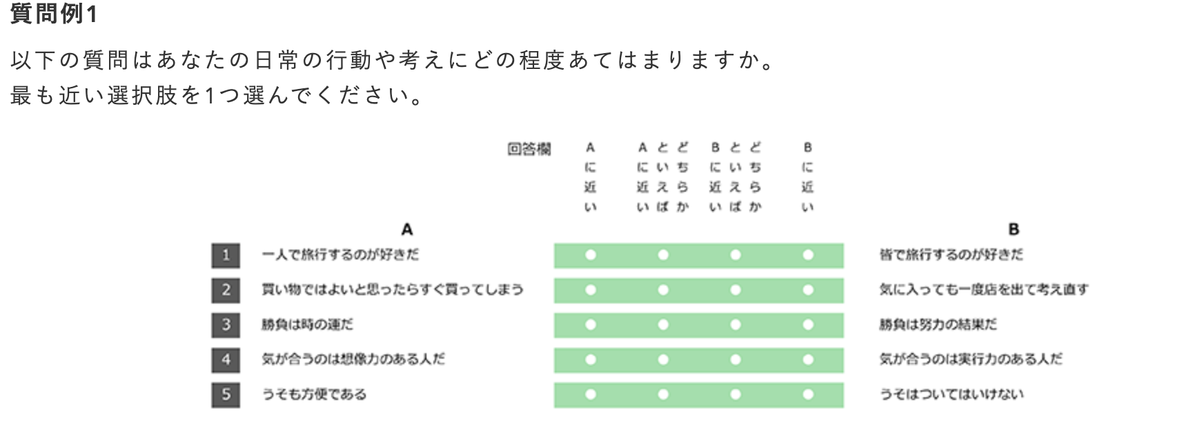 SPI-Gで出題される性格検査の例
