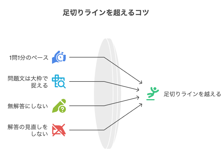 足切りラインを超えるためのコツ