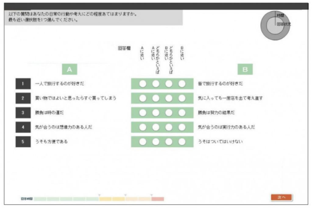 SPIの性格検査の画面