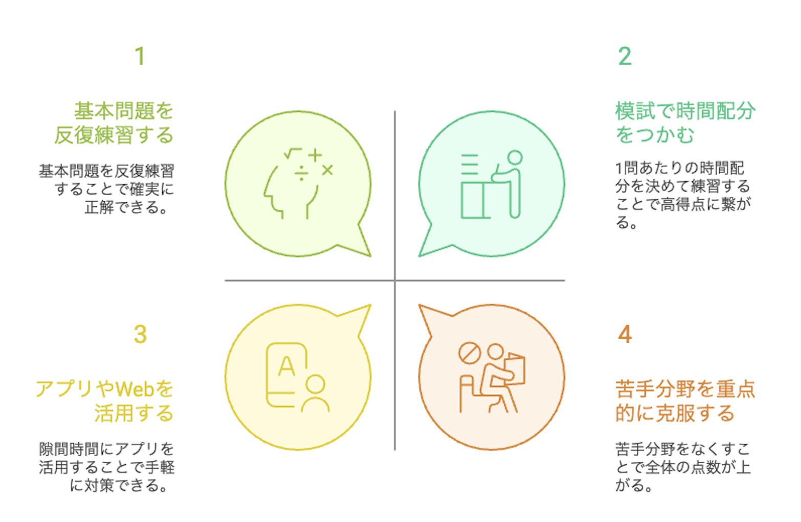 SPI対策法