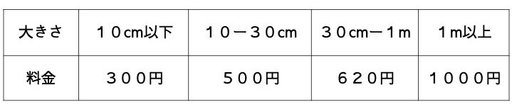 表の読み取りの例題